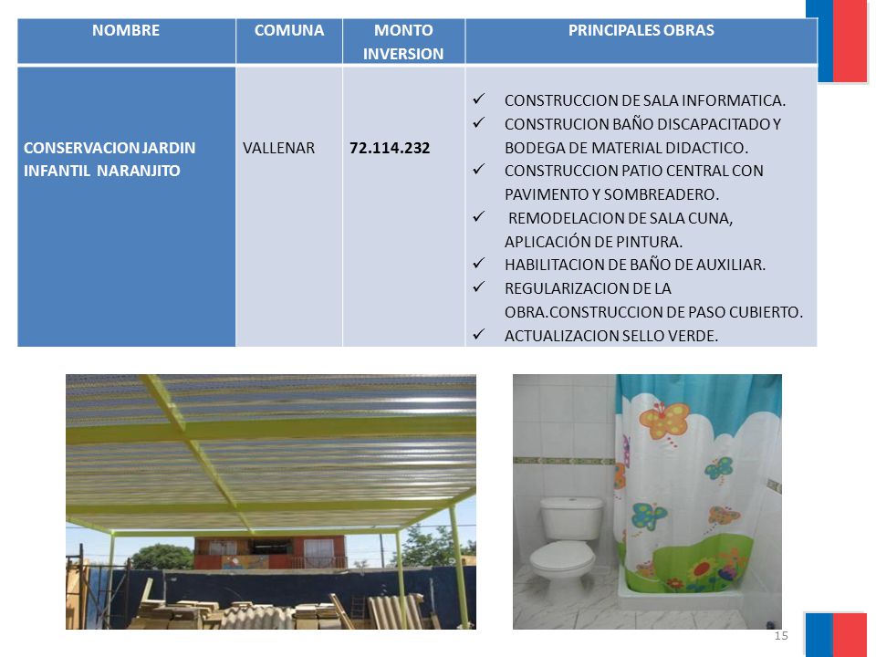 NOMBRE COMUNA. MONTO INVERSION. PRINCIPALES OBRAS. CONSERVACION JARDIN INFANTIL NARANJITO. VALLENAR.