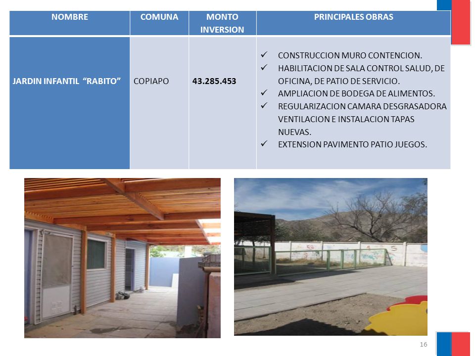 NOMBRE COMUNA. MONTO INVERSION. PRINCIPALES OBRAS. JARDIN INFANTIL RABITO COPIAPO