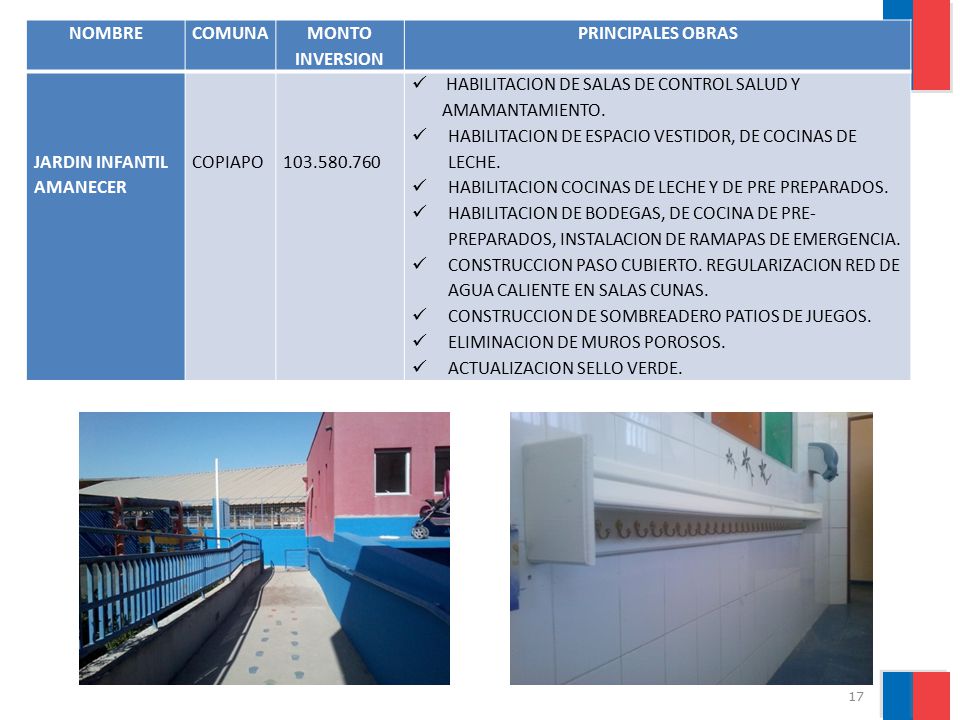 NOMBRE COMUNA. MONTO INVERSION. PRINCIPALES OBRAS. JARDIN INFANTIL AMANECER. COPIAPO