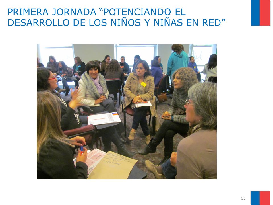PRIMERA JORNADA POTENCIANDO EL DESARROLLO DE LOS NIÑOS Y NIÑAS EN RED