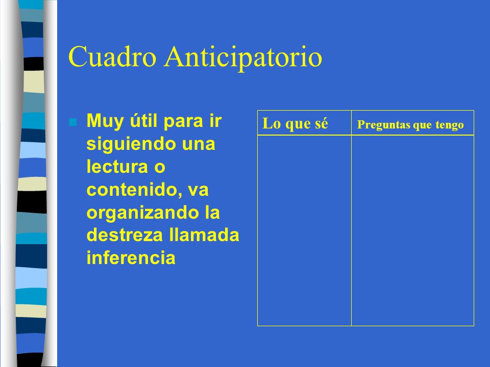 Cuadro Anticipatorio Muy útil para ir siguiendo una lectura o contenido, va organizando la destreza llamada inferencia.