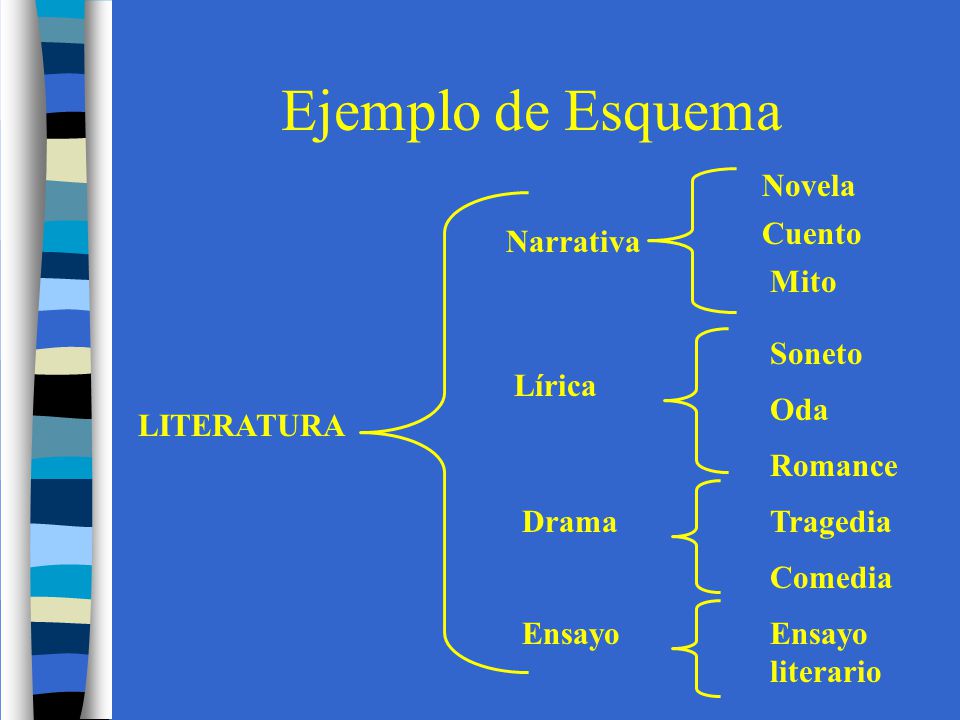 Ejemplo de Esquema Novela Cuento Narrativa Mito Soneto Lírica Oda