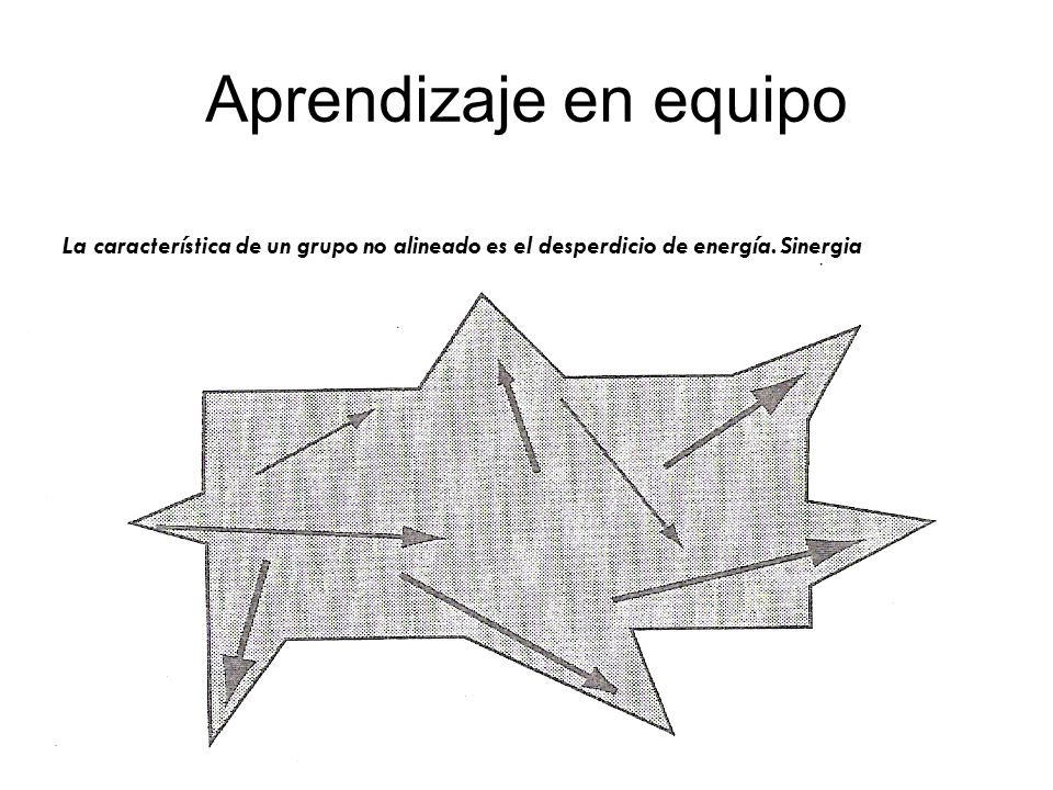 Aprendizaje en equipo La característica de un grupo no alineado es el desperdicio de energía.