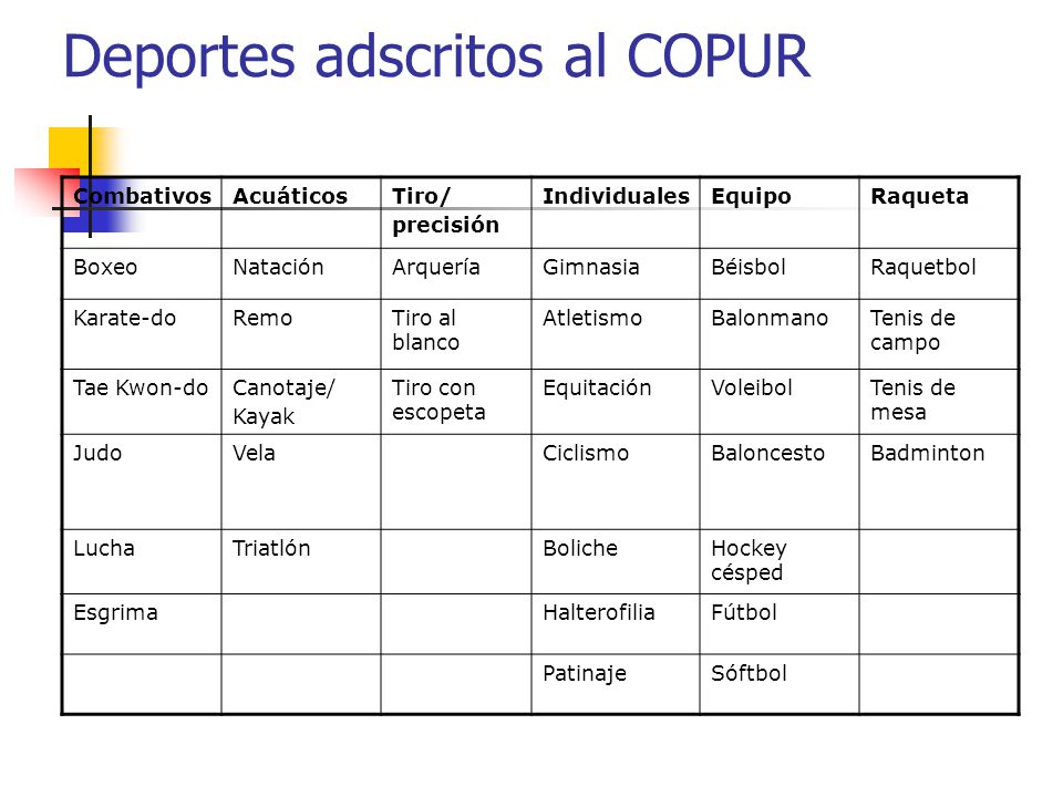 Deportes adscritos al COPUR