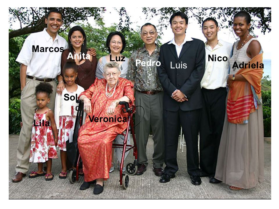 Marcos Anita Luz Nico Pedro Luis Adriela Sol Veronica Lila