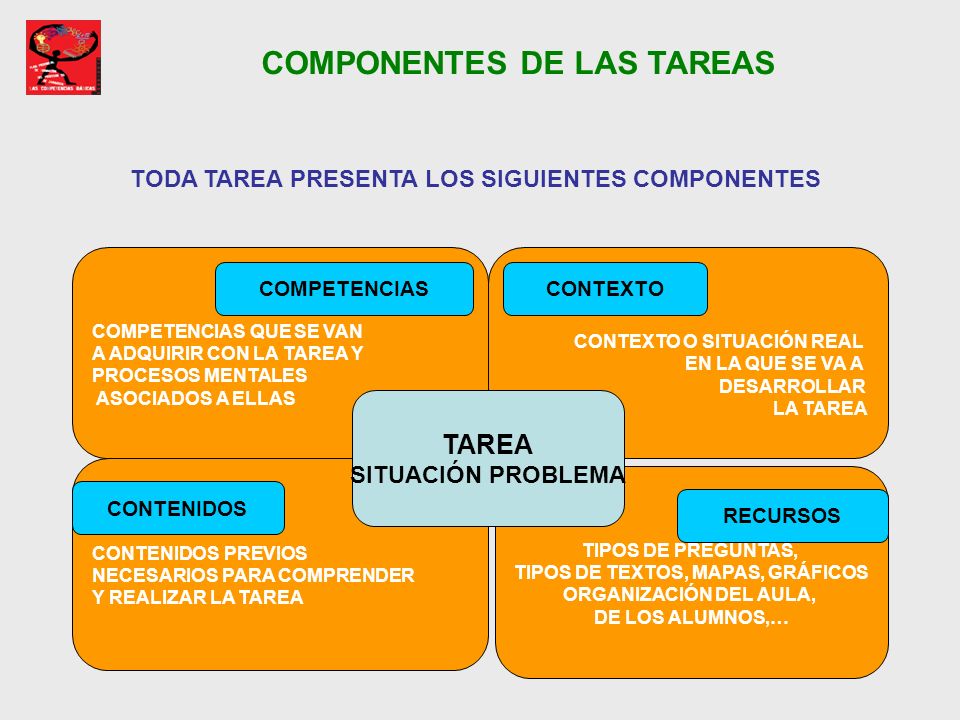 COMPONENTES DE LAS TAREAS