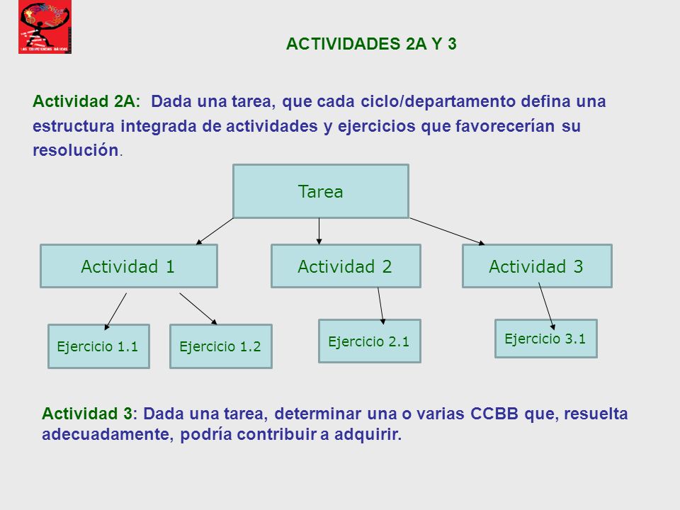Actividad 2A: Dada una tarea, que cada ciclo/departamento defina una