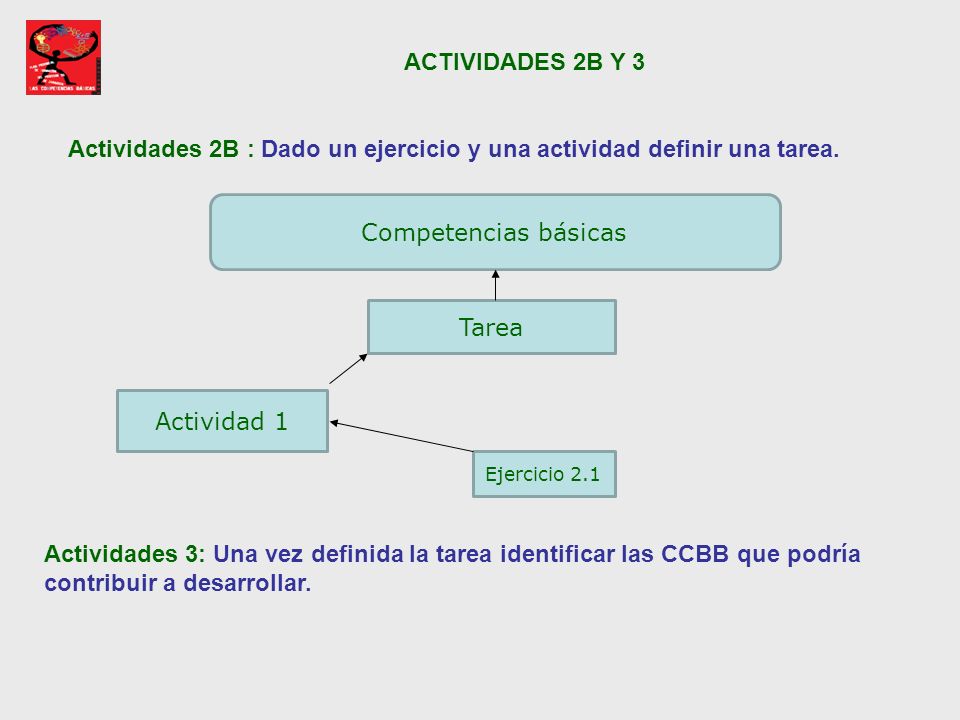 Actividades 2B : Dado un ejercicio y una actividad definir una tarea.