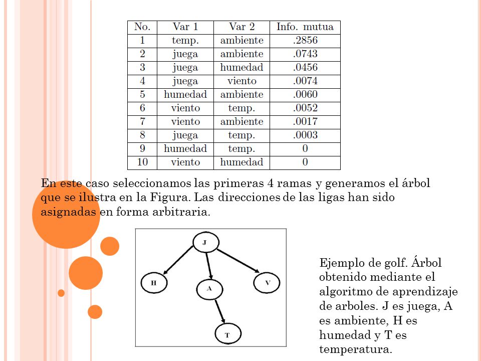 En este caso seleccionamos las primeras 4 ramas y generamos el árbol que se ilustra en la Figura. Las direcciones de las ligas han sido asignadas en forma arbitraria.