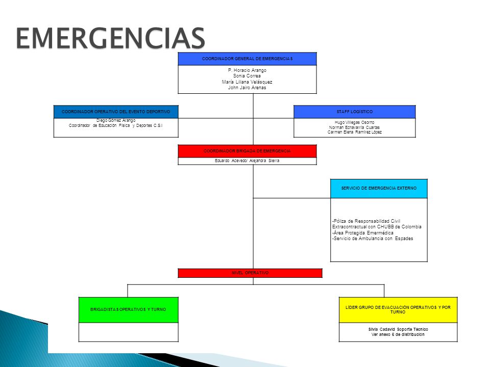 EMERGENCIAS P. Horacio Arango Sonia Correa María Liliana Velásquez