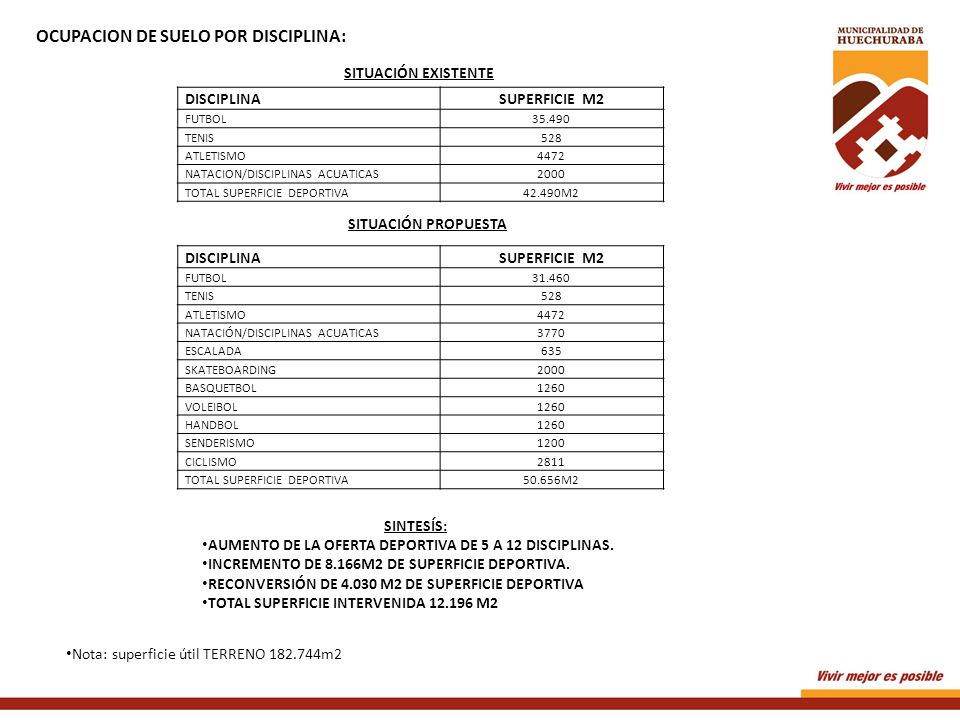 OCUPACION DE SUELO POR DISCIPLINA: