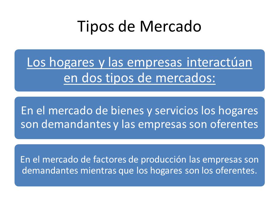 Los hogares y las empresas interactúan en dos tipos de mercados: