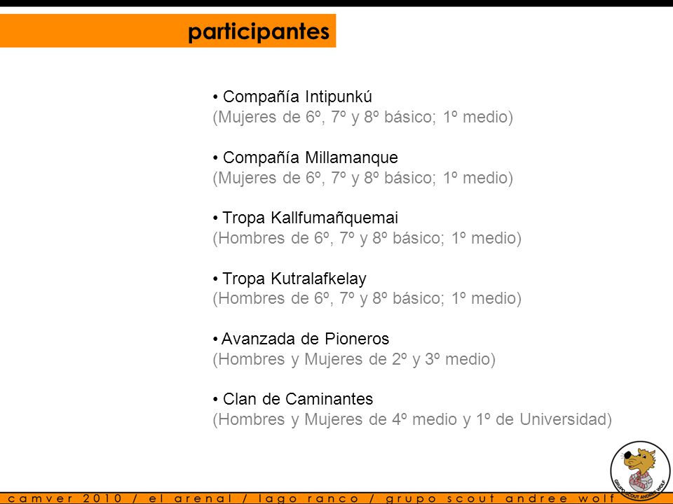 participantes Compañía Intipunkú