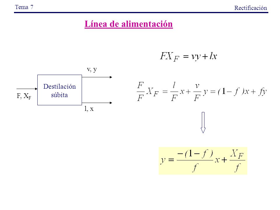 Línea de alimentación v, y Destilación súbita F, XF l, x Tema 7