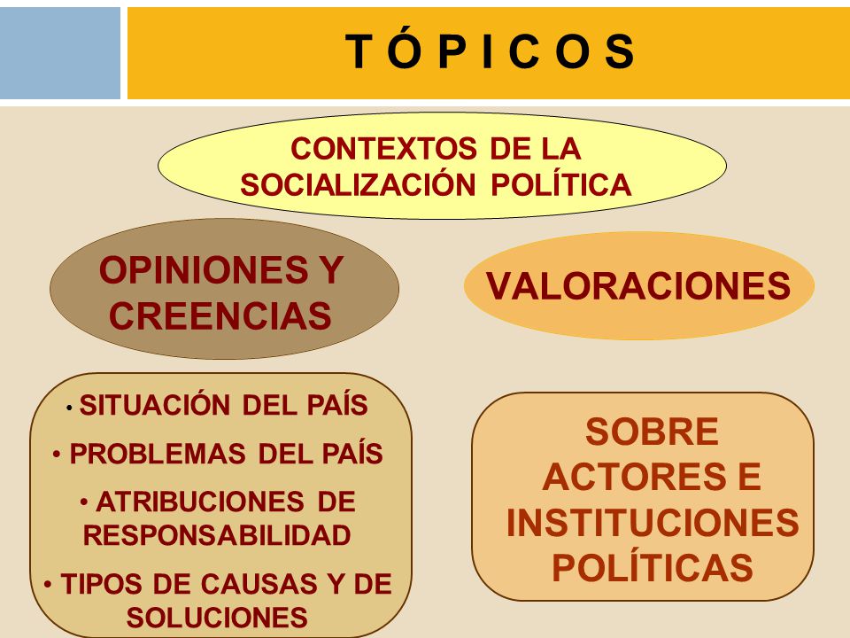 T Ó P I C O S SOBRE ACTORES E INSTITUCIONES POLÍTICAS CONTEXTOS DE LA