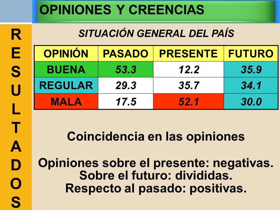 R E S U L T A D O S OPINIONES Y CREENCIAS