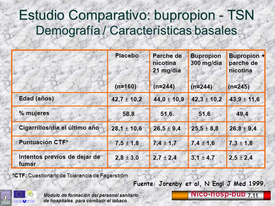 Estudio Comparativo: bupropion - TSN Demografía / Características basales