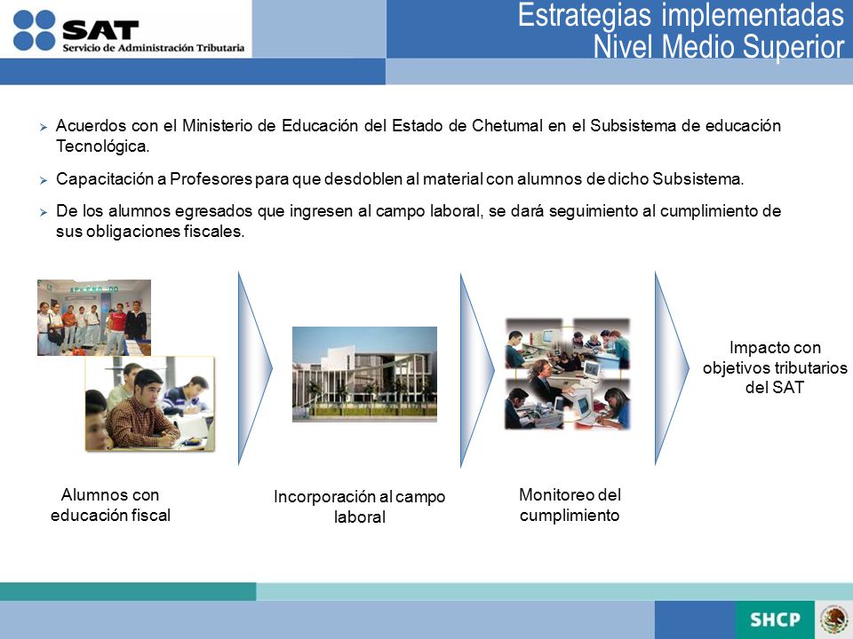Estrategias implementadas Nivel Medio Superior