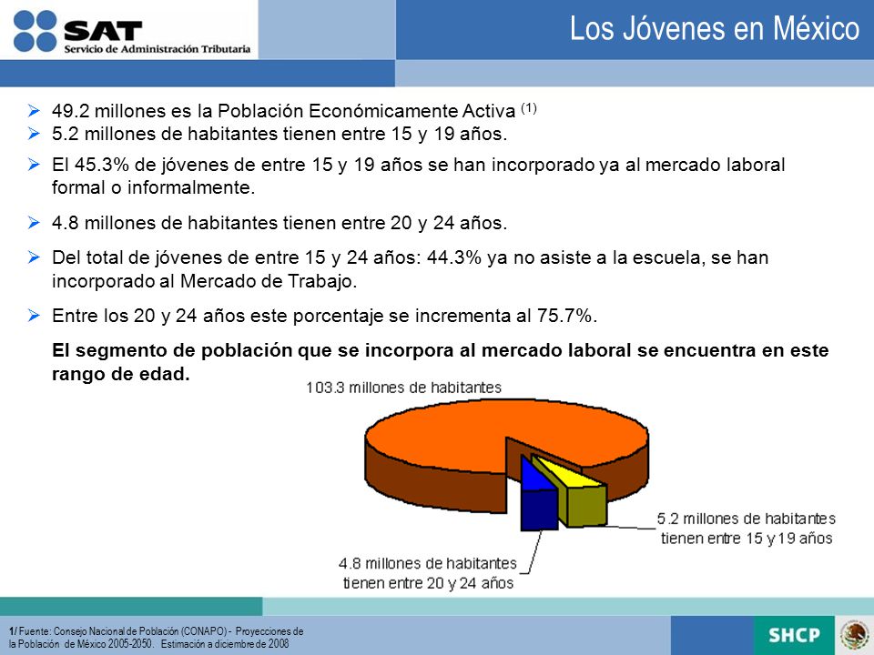 Los Jóvenes en México 49.2 millones es la Población Económicamente Activa (1) 5.2 millones de habitantes tienen entre 15 y 19 años.