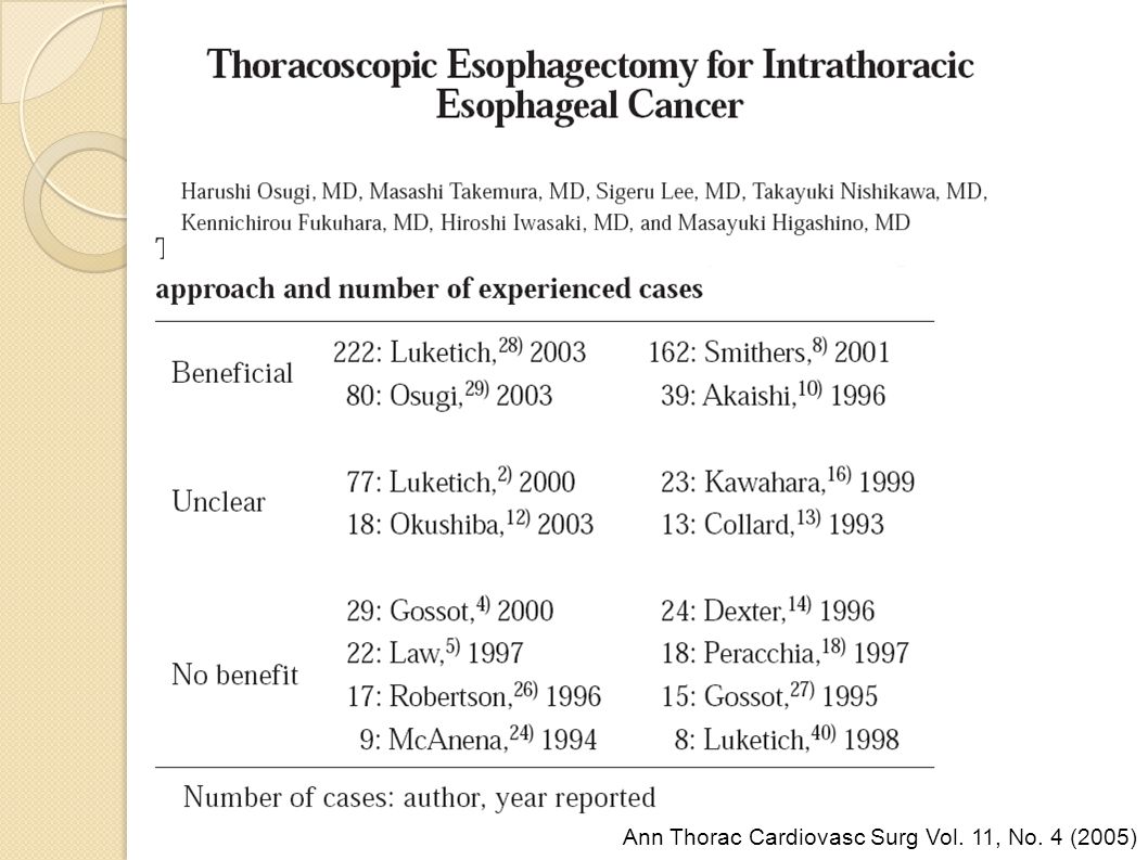 Ann Thorac Cardiovasc Surg Vol. 11, No. 4 (2005)‏