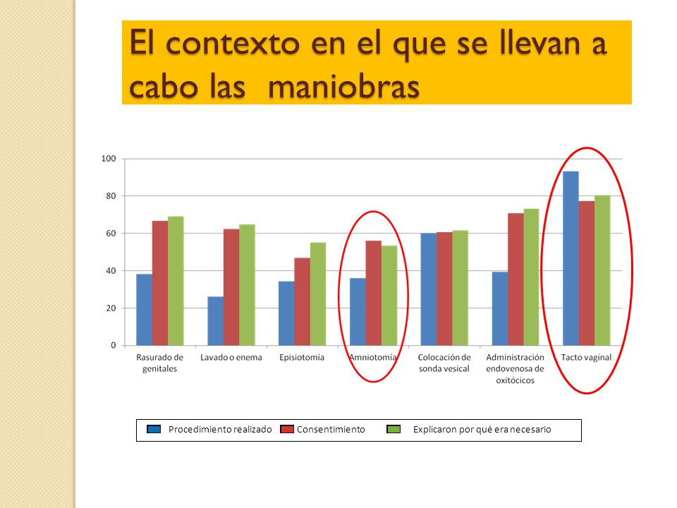 El contexto en el que se llevan a cabo las maniobras