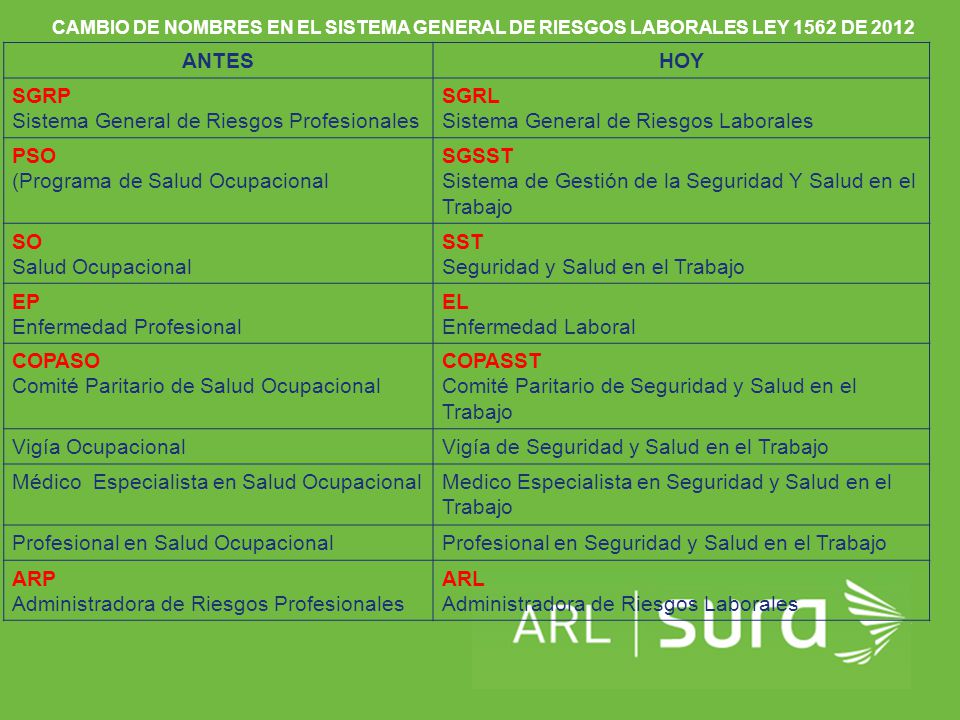 Sistema General de Riesgos Profesionales SGRL