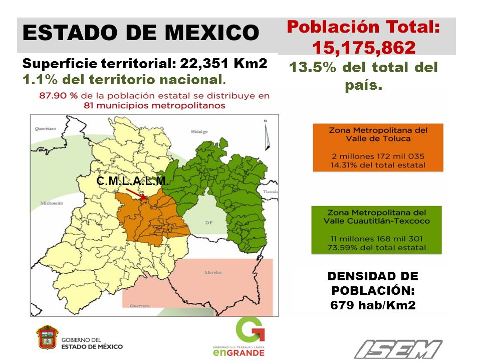 ESTADO DE MEXICO Población Total: 15,175, % del total del país.
