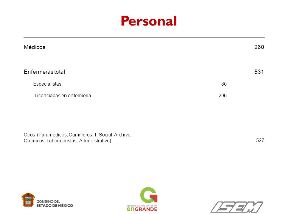 Personal Médicos 260 Enfermeras total 531 Especialistas 80