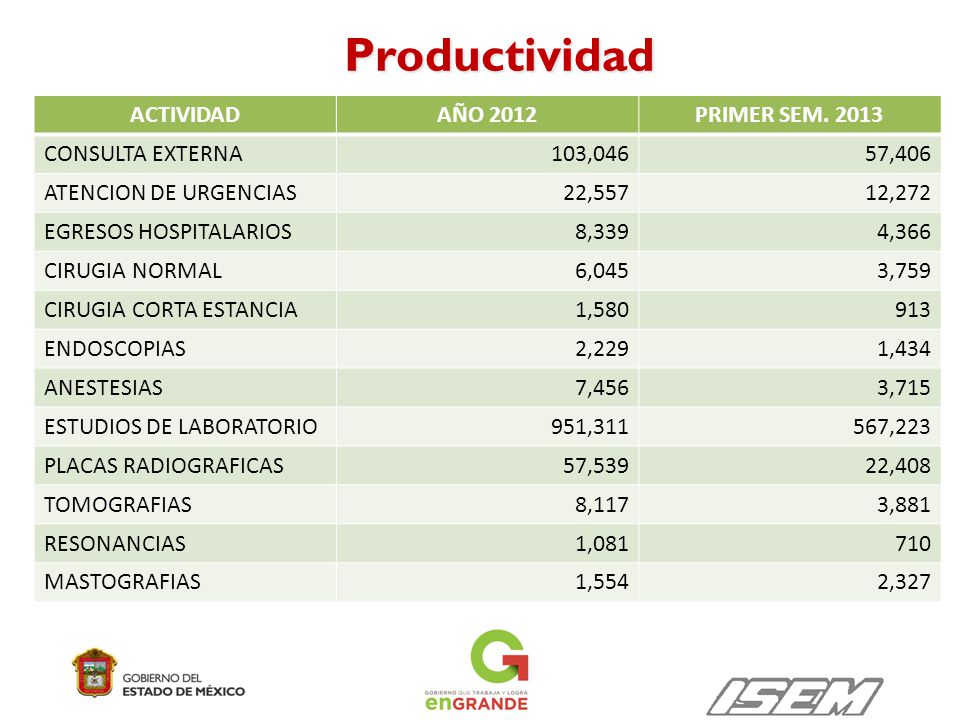 Productividad ACTIVIDAD AÑO 2012 PRIMER SEM CONSULTA EXTERNA