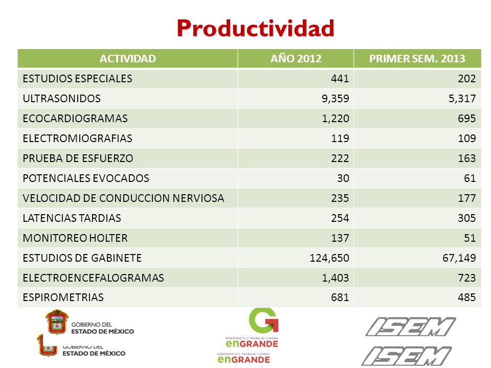 Productividad ACTIVIDAD AÑO 2012 PRIMER SEM ESTUDIOS ESPECIALES