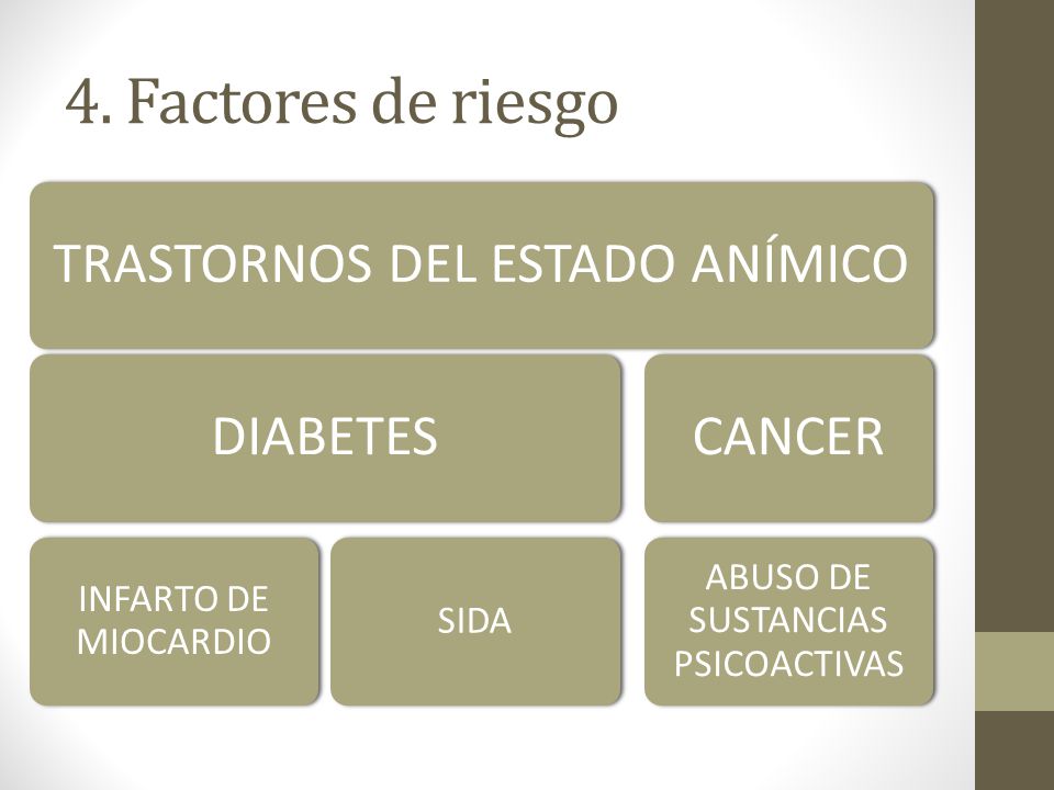4. Factores de riesgo TRASTORNOS DEL ESTADO ANÍMICO DIABETES CANCER