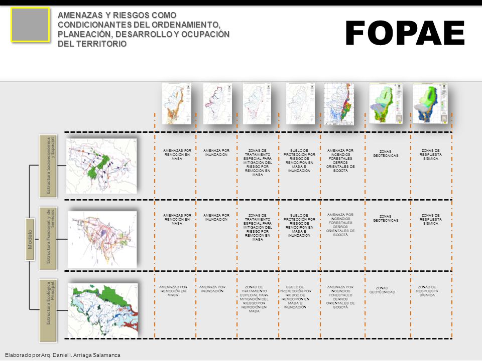 AMENAZAS Y RIESGOS COMO CONDICIONANTES DEL ORDENAMIENTO, PLANEACIÓN, DESARROLLO Y OCUPACIÓN DEL TERRITORIO