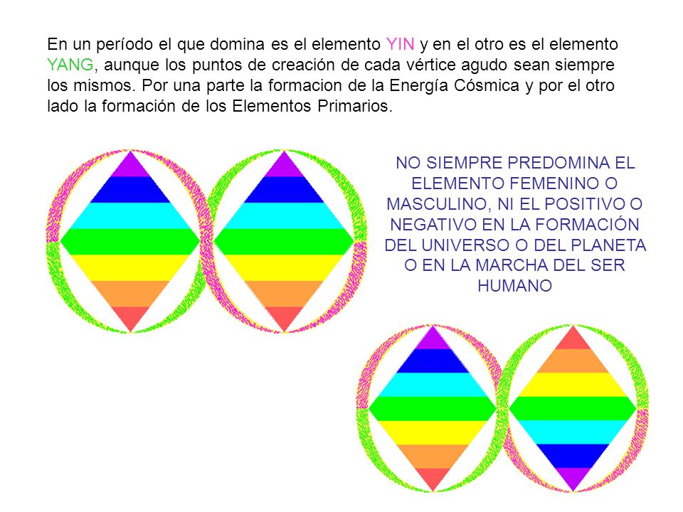 En un período el que domina es el elemento YIN y en el otro es el elemento YANG, aunque los puntos de creación de cada vértice agudo sean siempre los mismos. Por una parte la formacion de la Energía Cósmica y por el otro lado la formación de los Elementos Primarios.