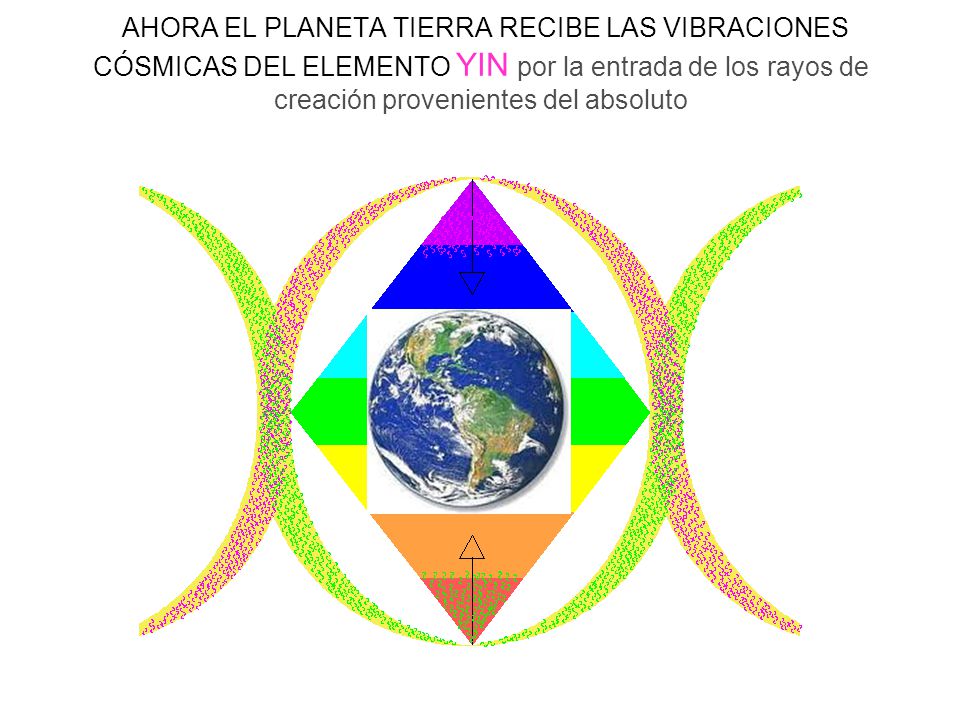 AHORA EL PLANETA TIERRA RECIBE LAS VIBRACIONES CÓSMICAS DEL ELEMENTO YIN por la entrada de los rayos de creación provenientes del absoluto