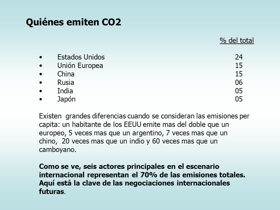 Quiénes emiten CO2 % del total Estados Unidos 24 Unión Europea 15