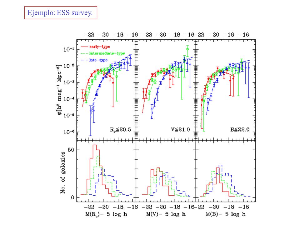 Ejemplo: ESS survey.