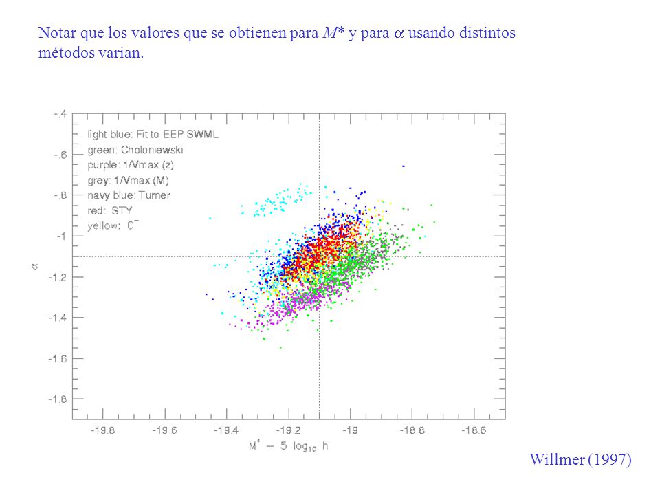 Notar que los valores que se obtienen para M* y para a usando distintos