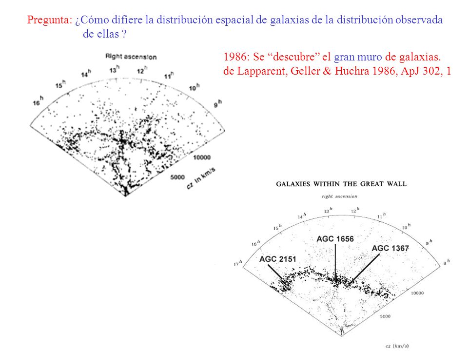 Pregunta: ¿Cómo difiere la distribución espacial de galaxias de la distribución observada