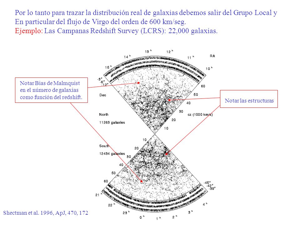 En particular del flujo de Virgo del orden de 600 km/seg.