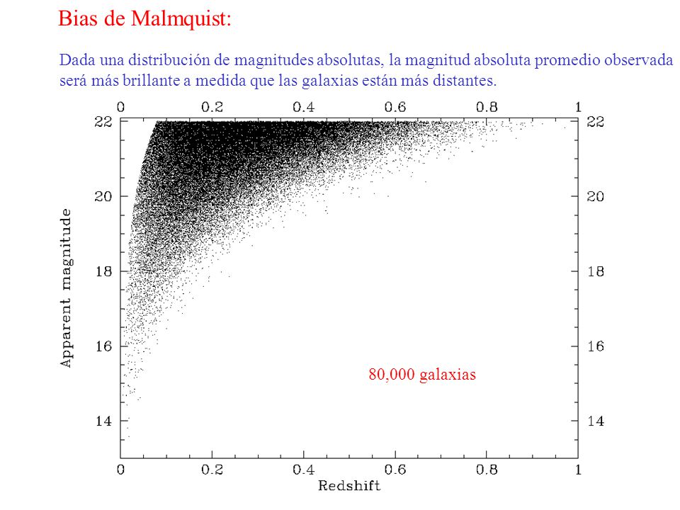 Bias de Malmquist: Dada una distribución de magnitudes absolutas, la magnitud absoluta promedio observada.
