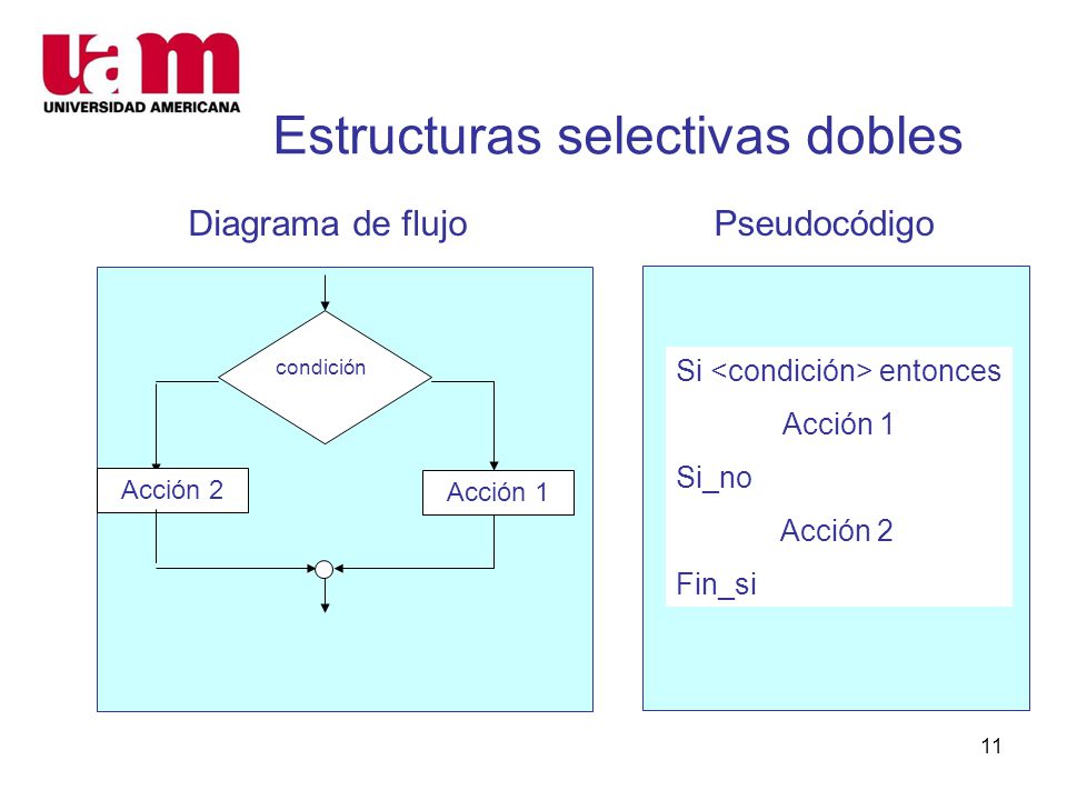 Estructuras selectivas dobles