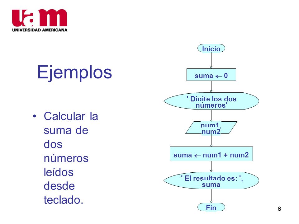 Ejemplos Calcular la suma de dos números leídos desde teclado.