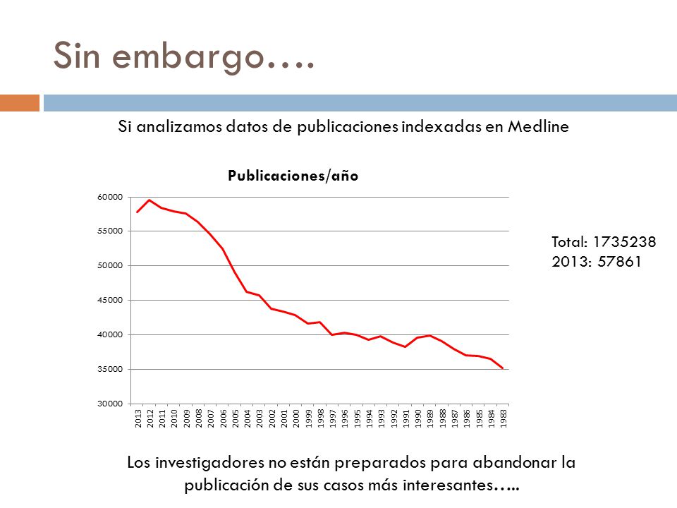 Sin embargo…. Si analizamos datos de publicaciones indexadas en Medline. Total: :