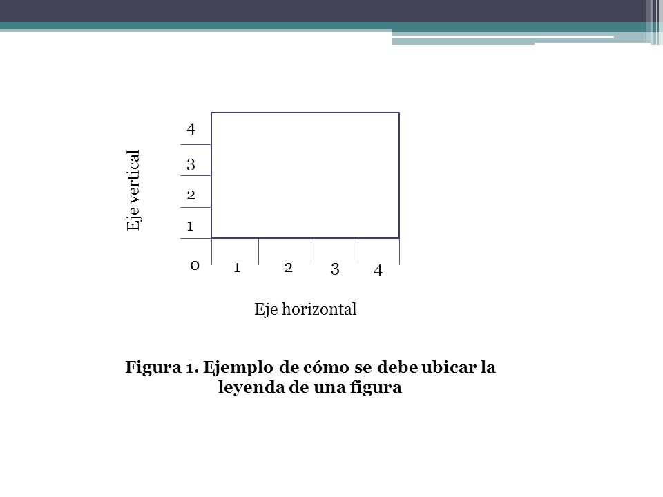 Figura 1. Ejemplo de cómo se debe ubicar la leyenda de una figura