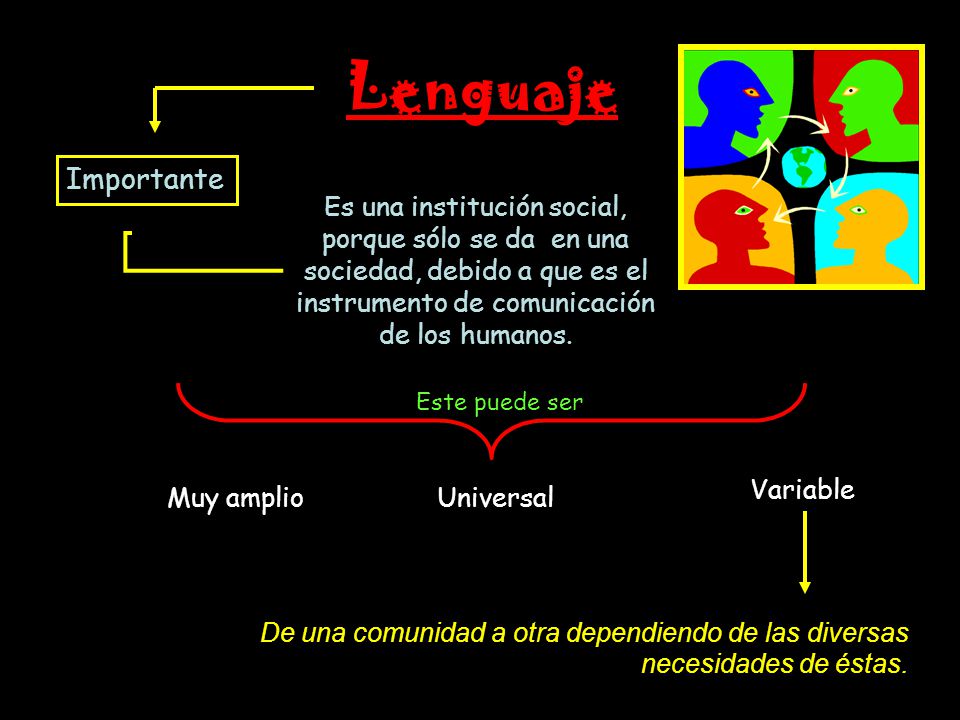 Lenguaje Importante. Es una institución social, porque sólo se da en una sociedad, debido a que es el instrumento de comunicación de los humanos.