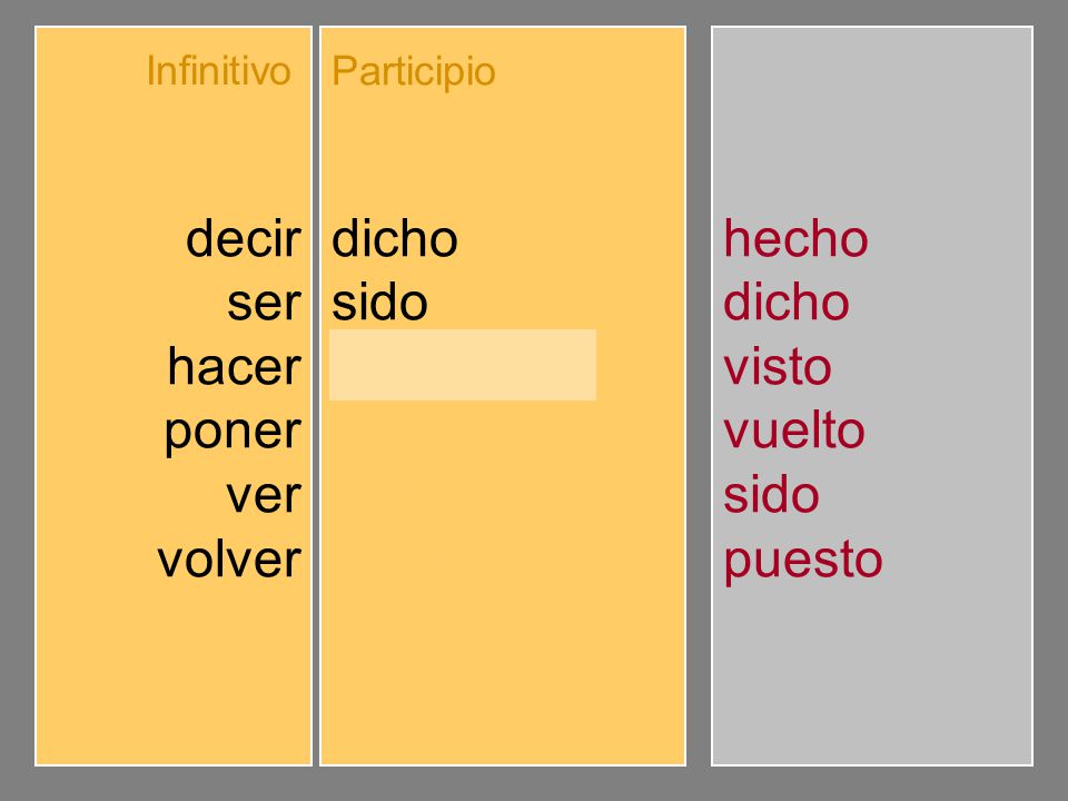 decir ser hacer poner ver volver dicho sido hecho puesto visto vuelto