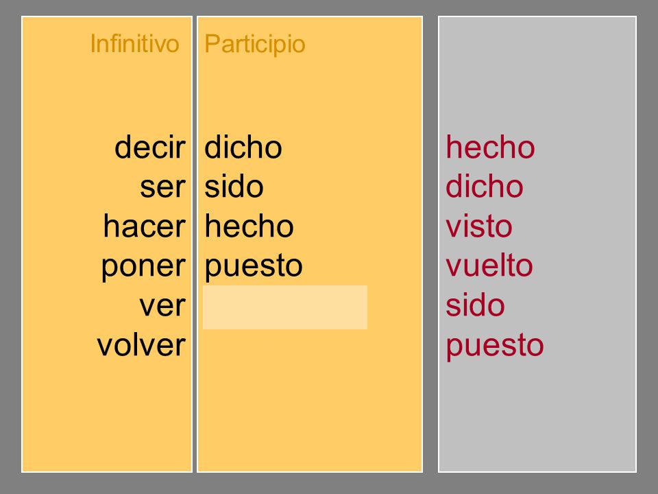 decir ser hacer poner ver volver dicho sido hecho puesto visto vuelto