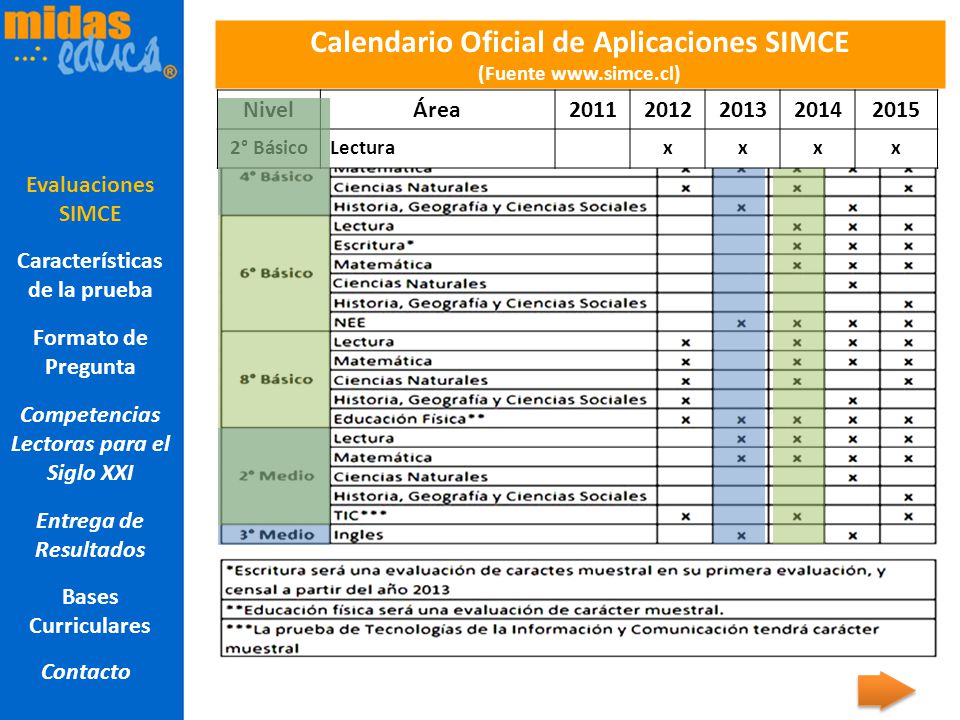 Calendario SIMCE Calendario Oficial de Aplicaciones SIMCE (Fuente   Nivel. Área