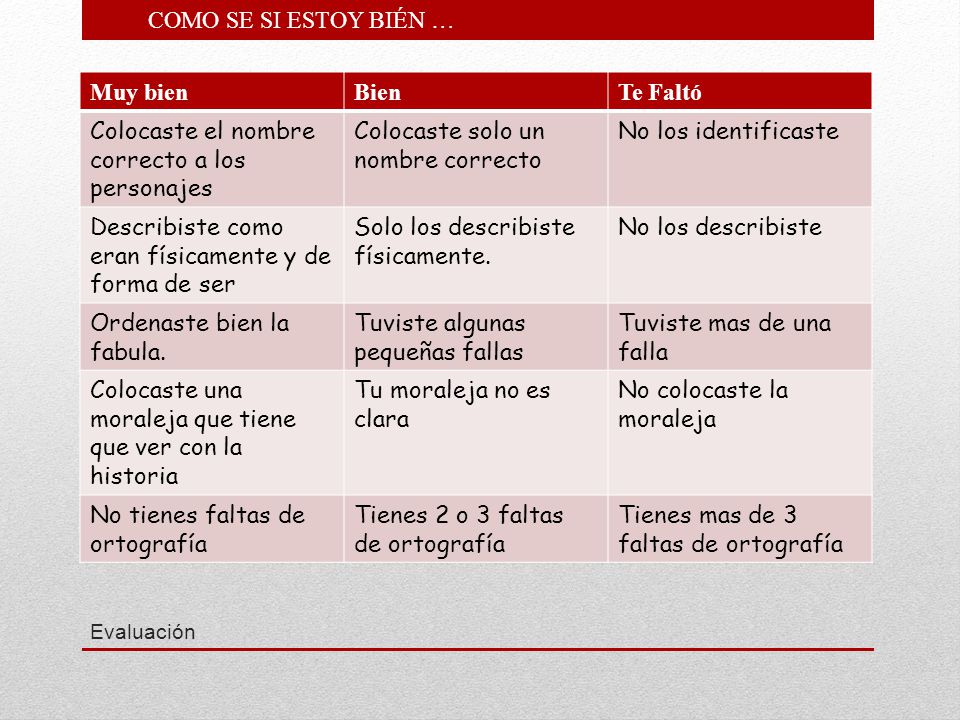 Colocaste el nombre correcto a los personajes