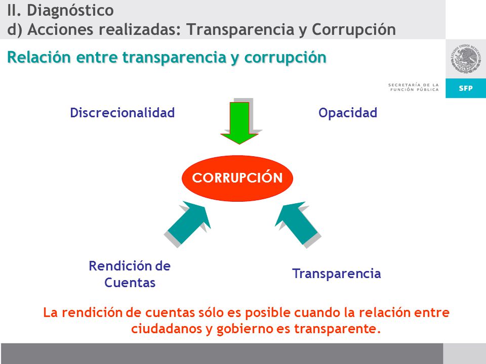 II. Diagnóstico d) Acciones realizadas: Transparencia y Corrupción